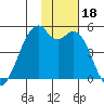 Kuliliak Bay tide chart for Saturday, November 18, 2023