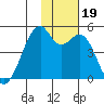 Kuliliak Bay tide chart for Sunday, November 19, 2023
