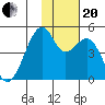 Kuliliak Bay tide chart for Monday, November 20, 2023