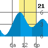 Kuliliak Bay tide chart for Tuesday, November 21, 2023