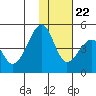 Kuliliak Bay tide chart for Wednesday, November 22, 2023