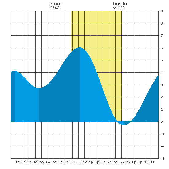 Kuliliak Bay tide chart for Friday, November 24, 2023