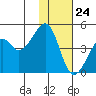 Kuliliak Bay tide chart for Friday, November 24, 2023
