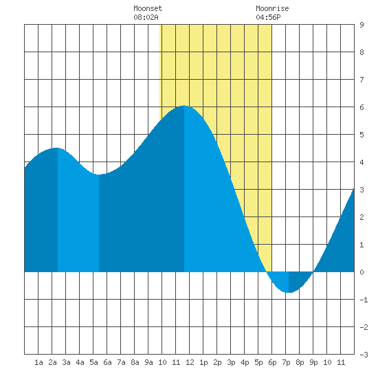 Kuliliak Bay tide chart for Saturday, November 25, 2023