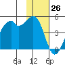 Kuliliak Bay tide chart for Sunday, November 26, 2023