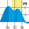Kuliliak Bay tide chart for Wednesday, November 29, 2023