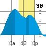 Kuliliak Bay tide chart for Thursday, November 30, 2023