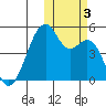 Kuliliak Bay tide chart for Friday, November 3, 2023