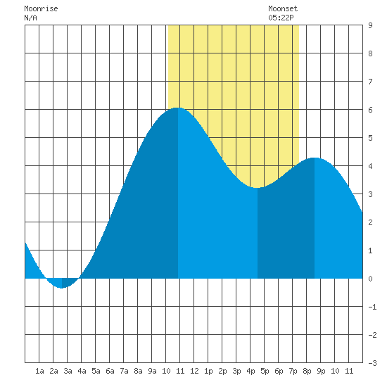 Kuliliak Bay tide chart for Saturday, November 4, 2023