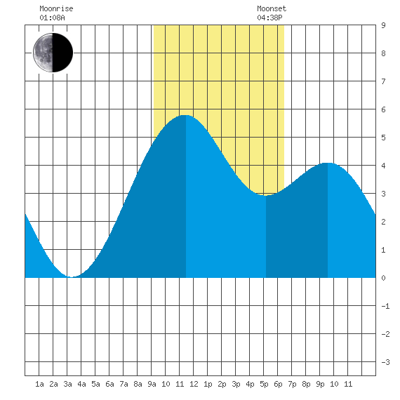 Kuliliak Bay tide chart for Sunday, November 5, 2023