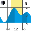 Kuliliak Bay tide chart for Sunday, November 5, 2023