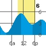 Kuliliak Bay tide chart for Monday, November 6, 2023