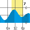 Kuliliak Bay tide chart for Tuesday, November 7, 2023