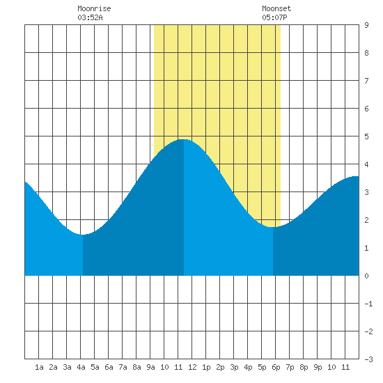 Kuliliak Bay tide chart for Wednesday, November 8, 2023