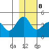 Kuliliak Bay tide chart for Wednesday, November 8, 2023