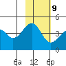 Kuliliak Bay tide chart for Thursday, November 9, 2023