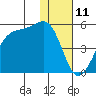 Kuliliak Bay tide chart for Monday, December 11, 2023