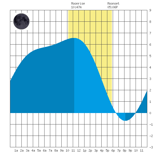 Kuliliak Bay tide chart for Tuesday, December 12, 2023