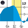 Kuliliak Bay tide chart for Tuesday, December 12, 2023