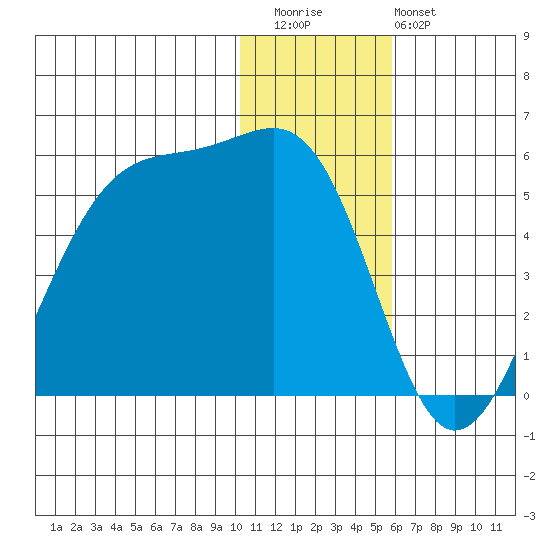 Kuliliak Bay tide chart for Wednesday, December 13, 2023