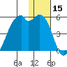 Kuliliak Bay tide chart for Friday, December 15, 2023