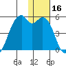 Kuliliak Bay tide chart for Saturday, December 16, 2023