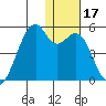 Kuliliak Bay tide chart for Sunday, December 17, 2023