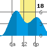 Kuliliak Bay tide chart for Monday, December 18, 2023