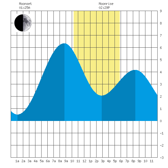 Kuliliak Bay tide chart for Tuesday, December 19, 2023