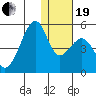 Kuliliak Bay tide chart for Tuesday, December 19, 2023