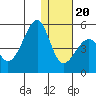 Kuliliak Bay tide chart for Wednesday, December 20, 2023