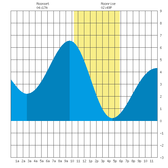 Kuliliak Bay tide chart for Thursday, December 21, 2023