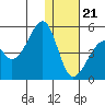 Kuliliak Bay tide chart for Thursday, December 21, 2023