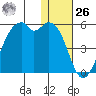 Kuliliak Bay tide chart for Tuesday, December 26, 2023