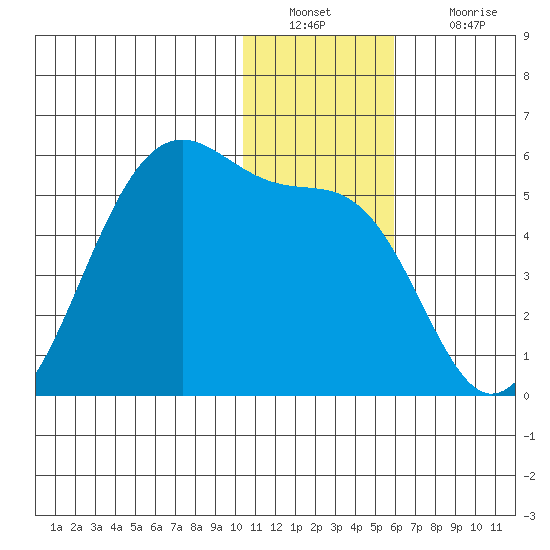 Kuliliak Bay tide chart for Friday, December 29, 2023