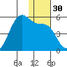 Kuliliak Bay tide chart for Saturday, December 30, 2023