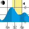 Kuliliak Bay tide chart for Monday, December 4, 2023