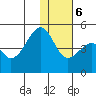 Kuliliak Bay tide chart for Wednesday, December 6, 2023