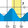 Kuliliak Bay tide chart for Thursday, December 7, 2023