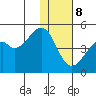 Kuliliak Bay tide chart for Friday, December 8, 2023