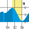Kuliliak Bay tide chart for Saturday, December 9, 2023