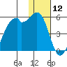 Kuliliak Bay tide chart for Friday, January 12, 2024