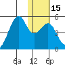 Kuliliak Bay tide chart for Monday, January 15, 2024