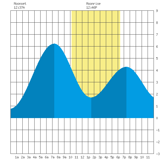 Kuliliak Bay tide chart for Tuesday, January 16, 2024
