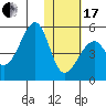 Kuliliak Bay tide chart for Wednesday, January 17, 2024