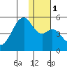 Kuliliak Bay tide chart for Monday, January 1, 2024