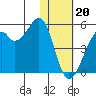 Kuliliak Bay tide chart for Saturday, January 20, 2024