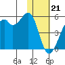 Kuliliak Bay tide chart for Sunday, January 21, 2024