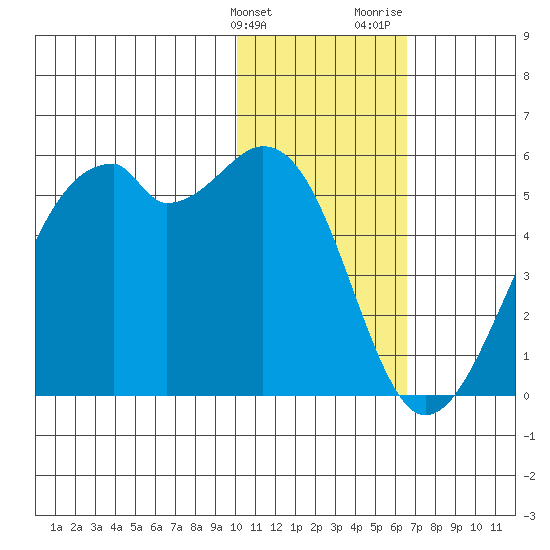 Kuliliak Bay tide chart for Tuesday, January 23, 2024