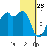 Kuliliak Bay tide chart for Tuesday, January 23, 2024